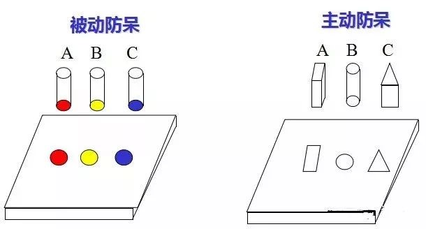 做模具：設(shè)計“防呆”是什么？