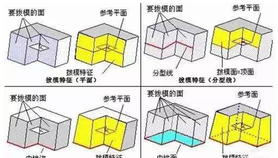模具分型面的幾種技巧，你都知道嗎？